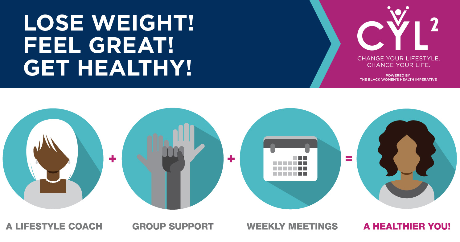 four teal icons for lifestyle coach, group support, weekly meetings, and a healthier you