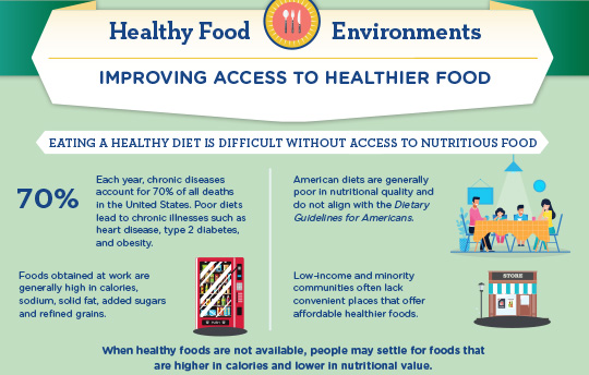 Healthy Food Systems Integral To Combating Chronic Conditions The 